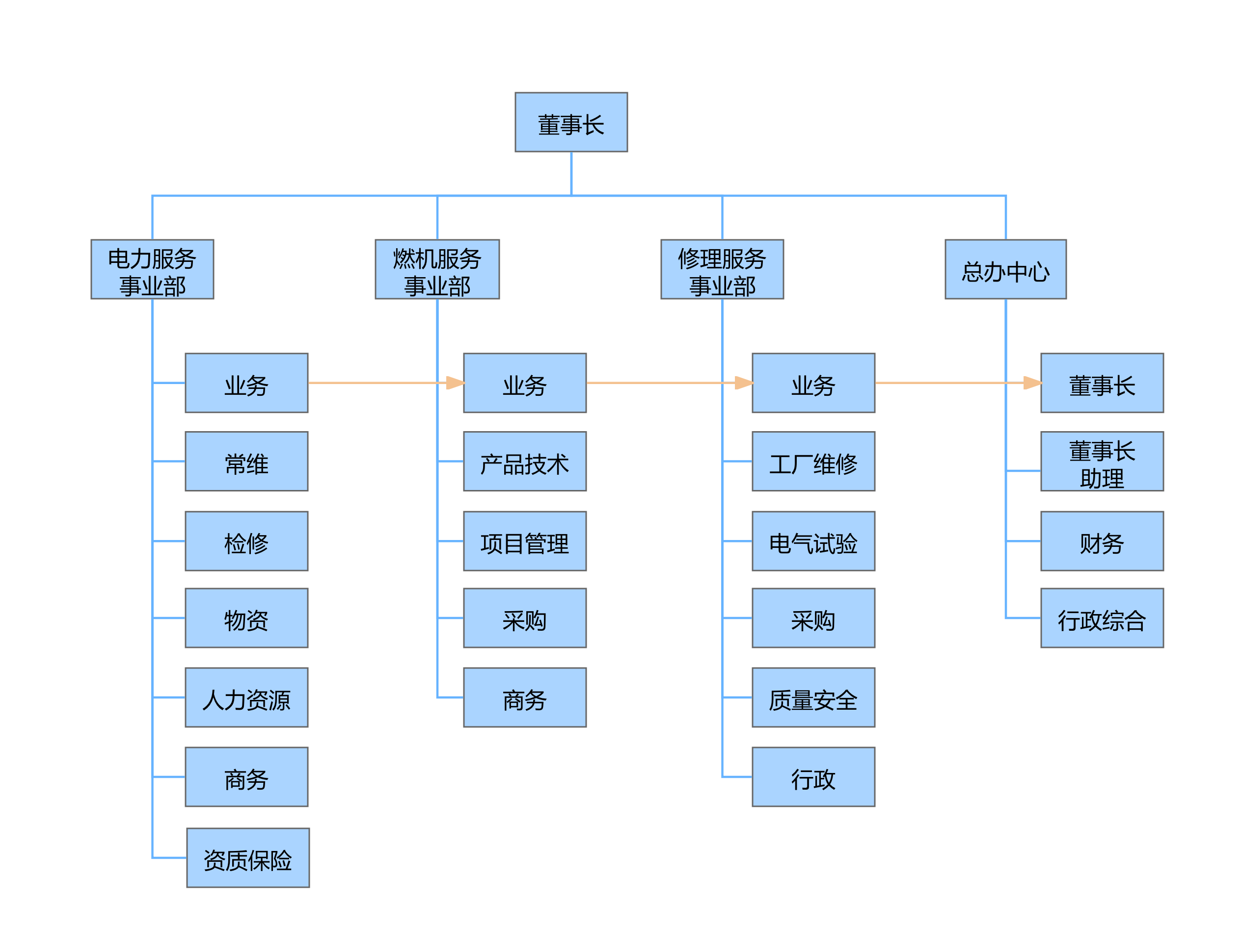 最新銘藍(lán)組織架構(gòu).png